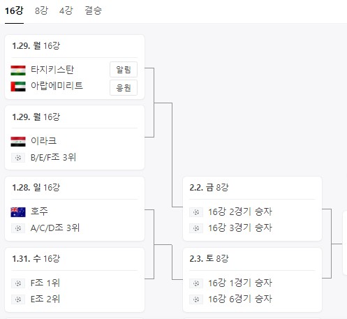 아시안컵-토너먼트