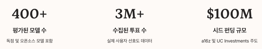 LMArena의 영향력과 미래 수치 정리