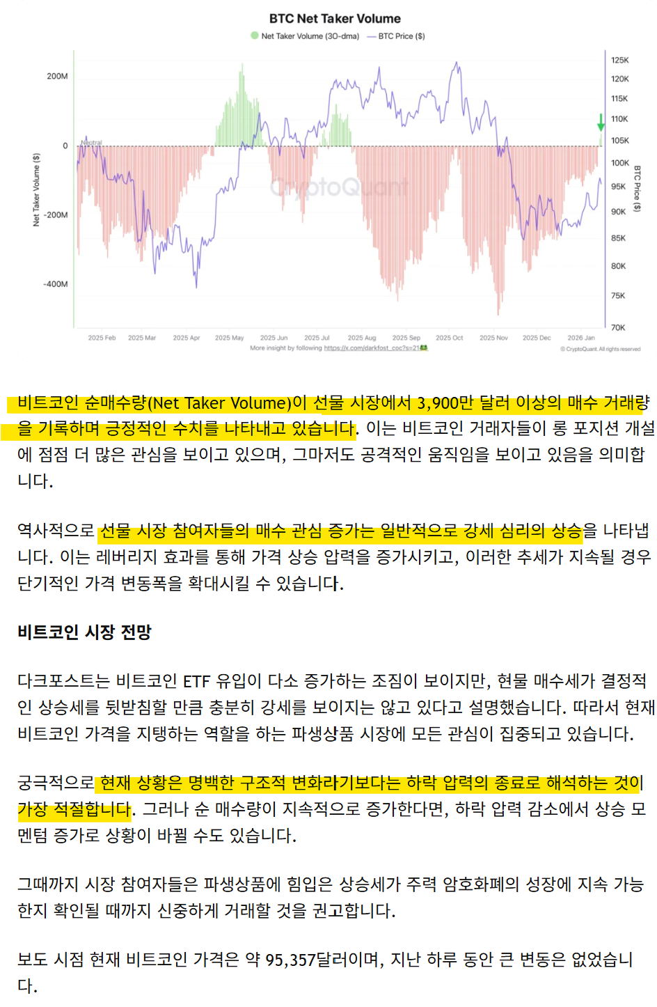 비트코인 상승신호가 부족한 이유는? 지금 투자해도 괜찮을까