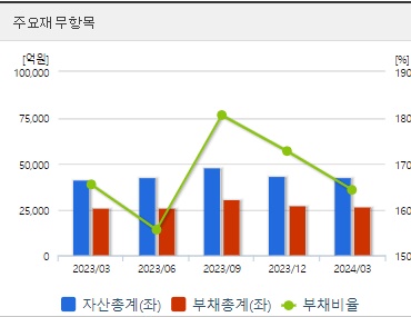 에코프로비엠 분기 재무지표