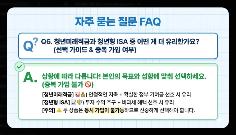 2026년 청년미래적금 가입 조건 [5천만원 만들기] 청년도약계좌 갈아타기 및 신청법