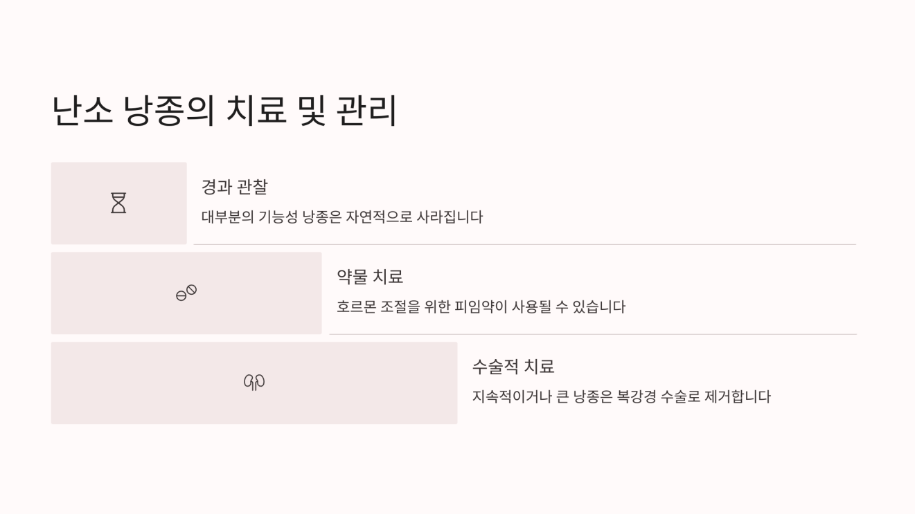 난소 낭종 6