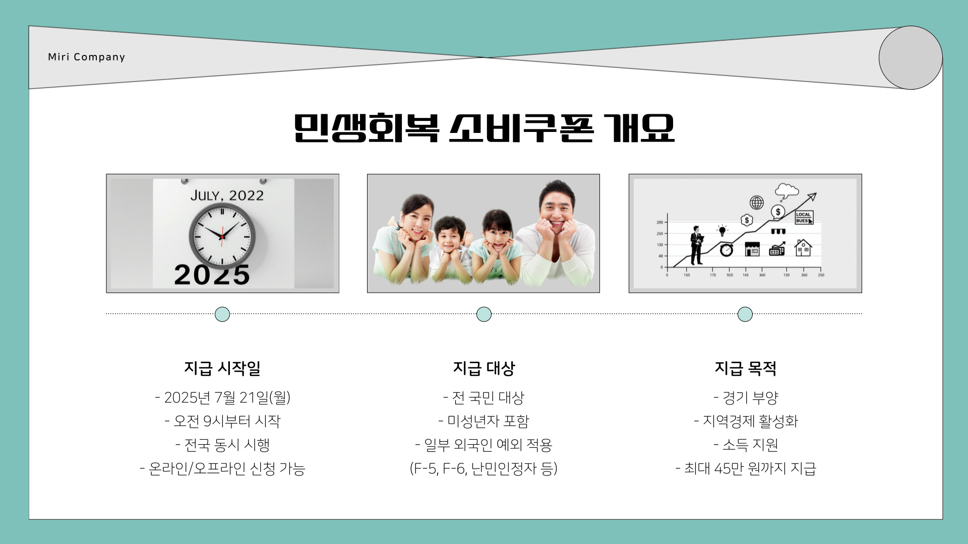 민생회복소비지원금액