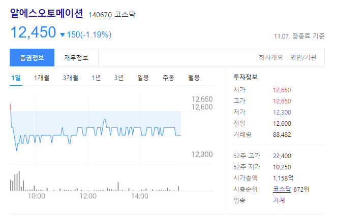 알에스오토메이션 주가