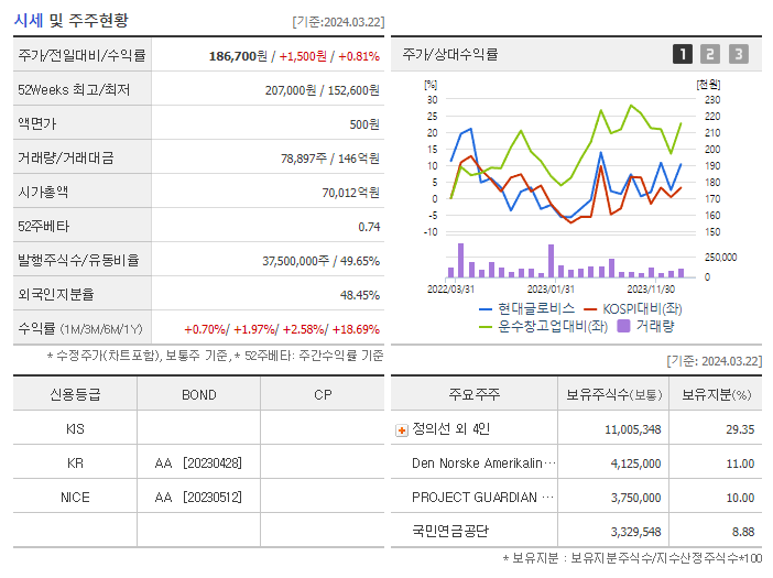 현대글로비스_기업개요