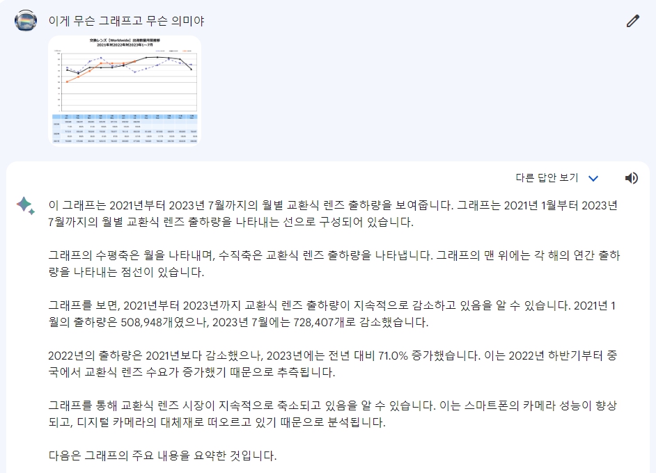구글 바드 사진 업로드 기능 추가