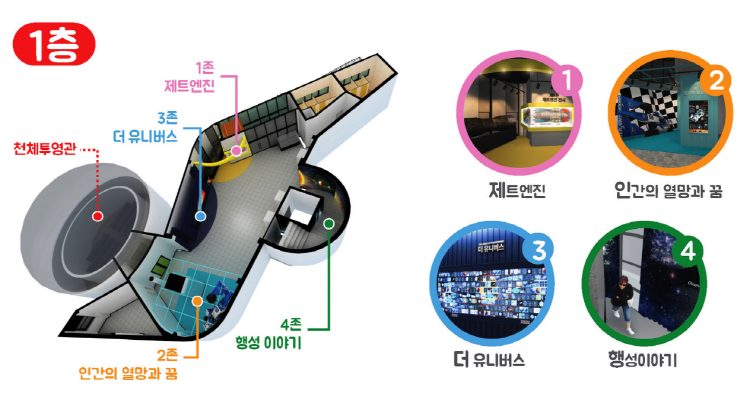안면도 쥬라기박물관