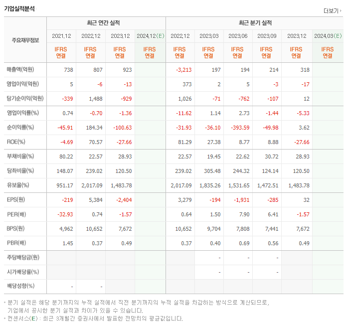 다산네트웍스_실적