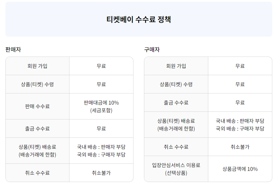 티켓팅 실패, 암표라도 구하고 싶다면?