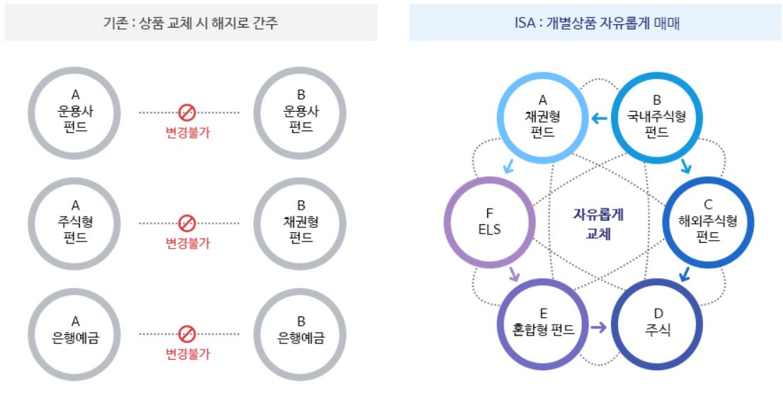 ISA계좌 총정리