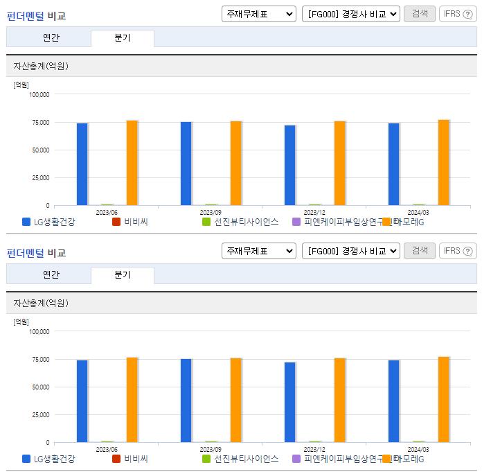 LG생활건강_업종분석