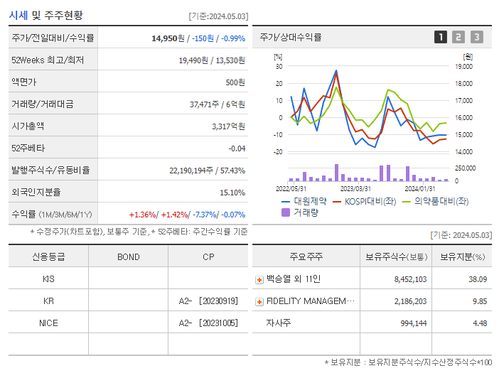 대원제약_기업개요