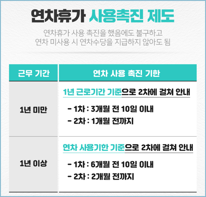 연차휴가-사용촉진-제도