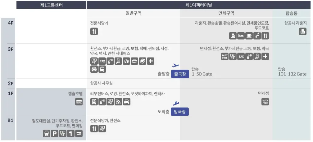 인천공항-제1여객터미널-층별-안내도