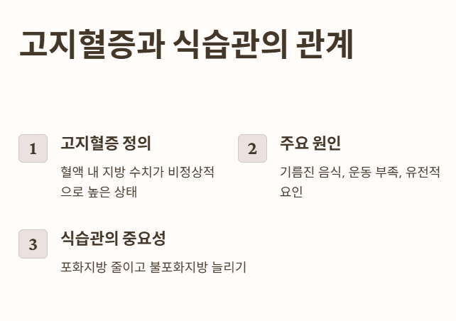 고지혈증과 식습관 관계