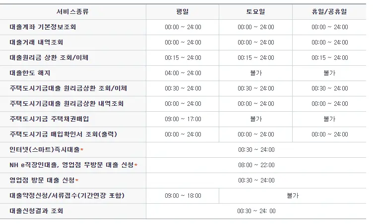 농협은행 인터넷뱅킹 대출