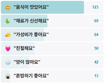 광화문-돌담집-후기