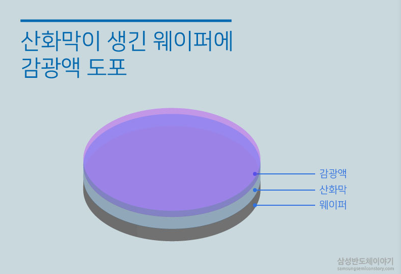 웨이퍼_감광액도포