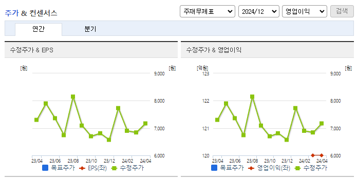 노랑풍선_컨센서스