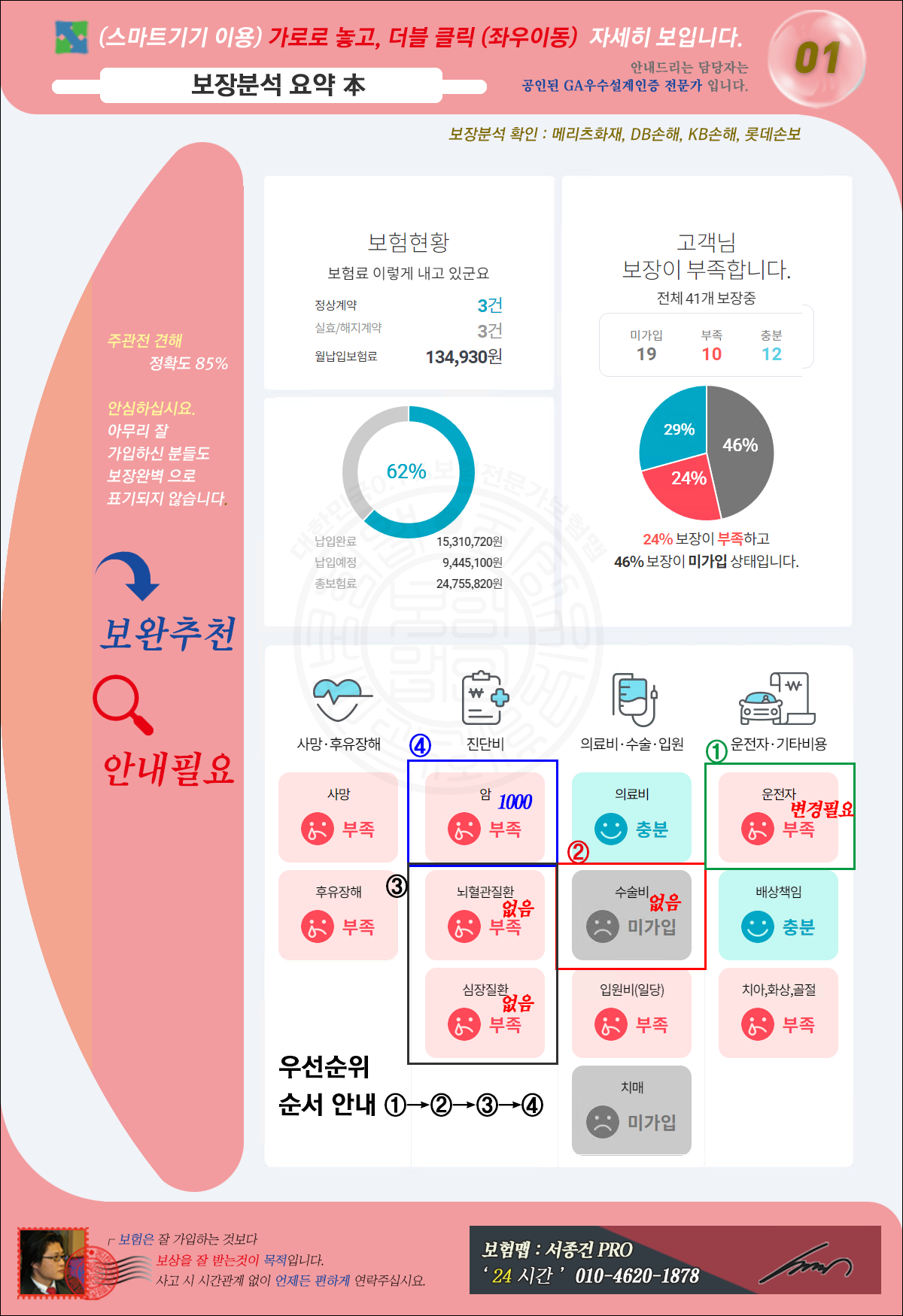 최지원(보장분석)-1-종합분석
