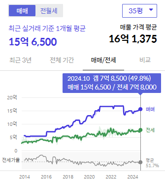 시세그래프