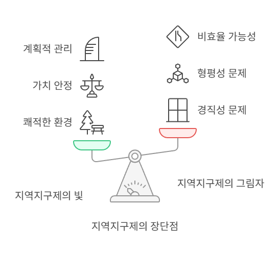 지역지구제-장단점