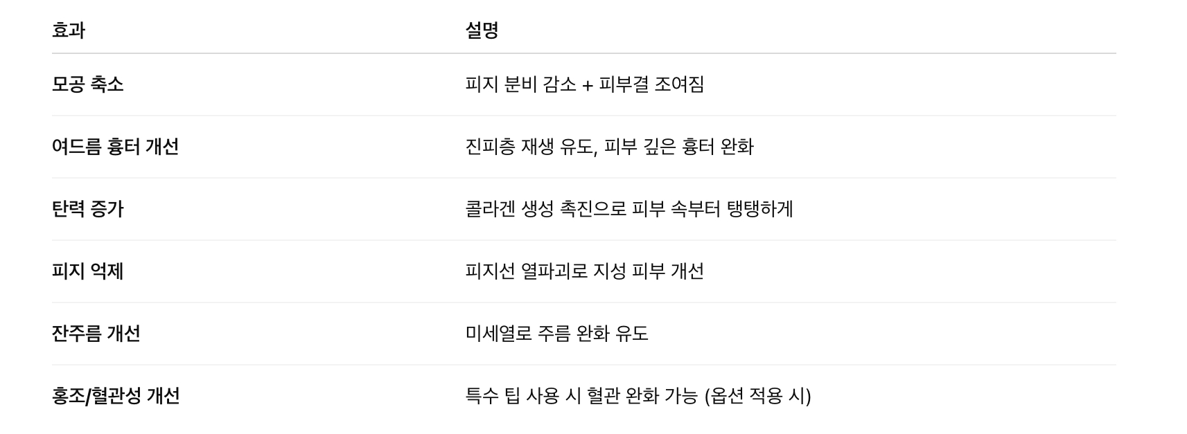 포텐자 시술 효과