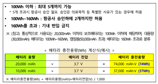 항공기내반입기준