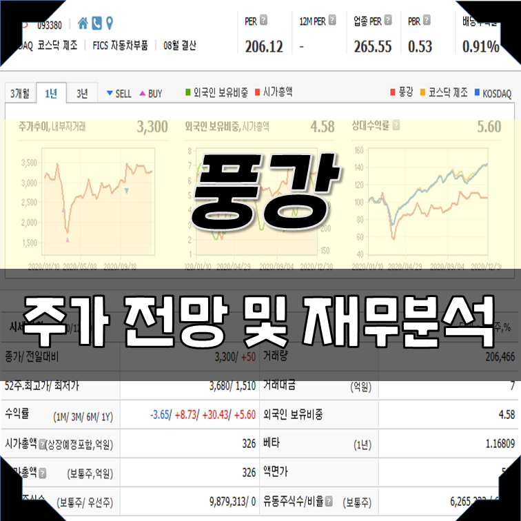 풍강