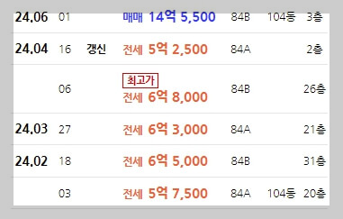 동탄역 롯데캐슬 줍줍