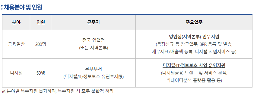 IBK 기업은행 체험형 인턴 채용분야 및 인원
