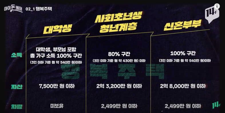 행복주택 자격요건