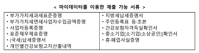 (은행원 추천)위메프·티몬 미정산 피해업체 일시적경영애로자금(최대 1.5억, 금리 3.51%) 우대금리 알아보기