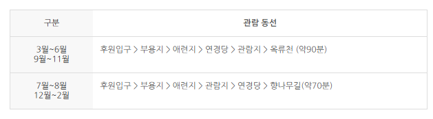 창덕궁 후원 예약하기