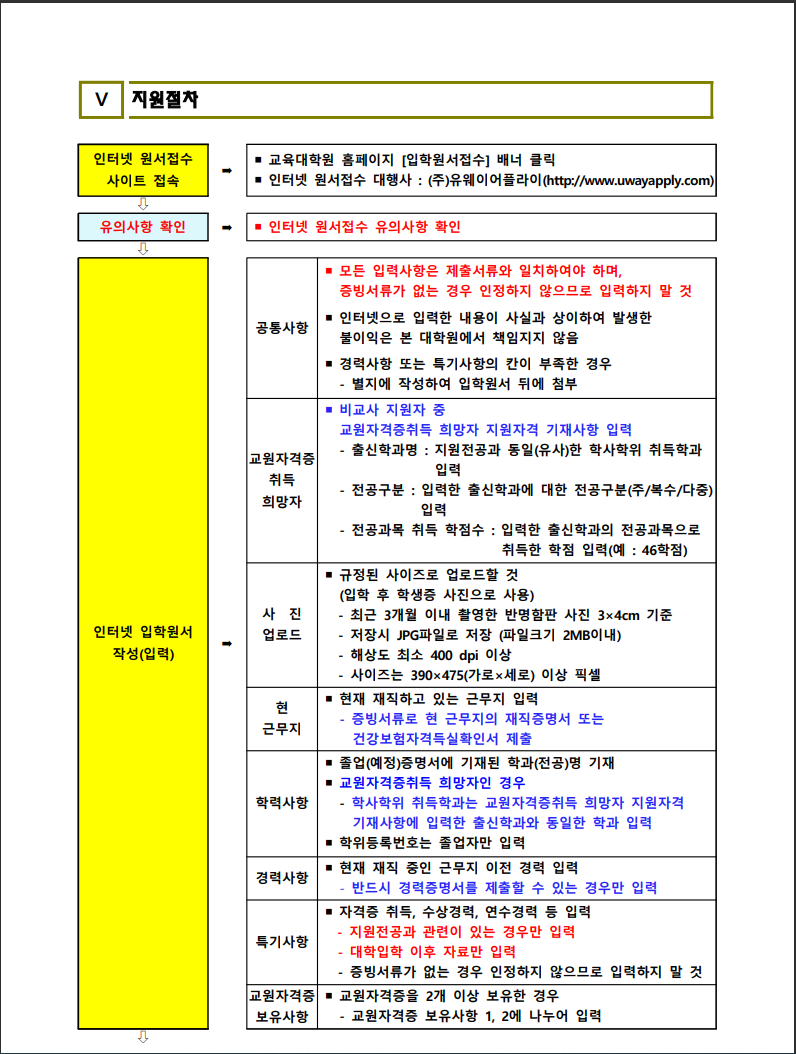 2023년 전기 한양대학교 교육대학원 지원절차1