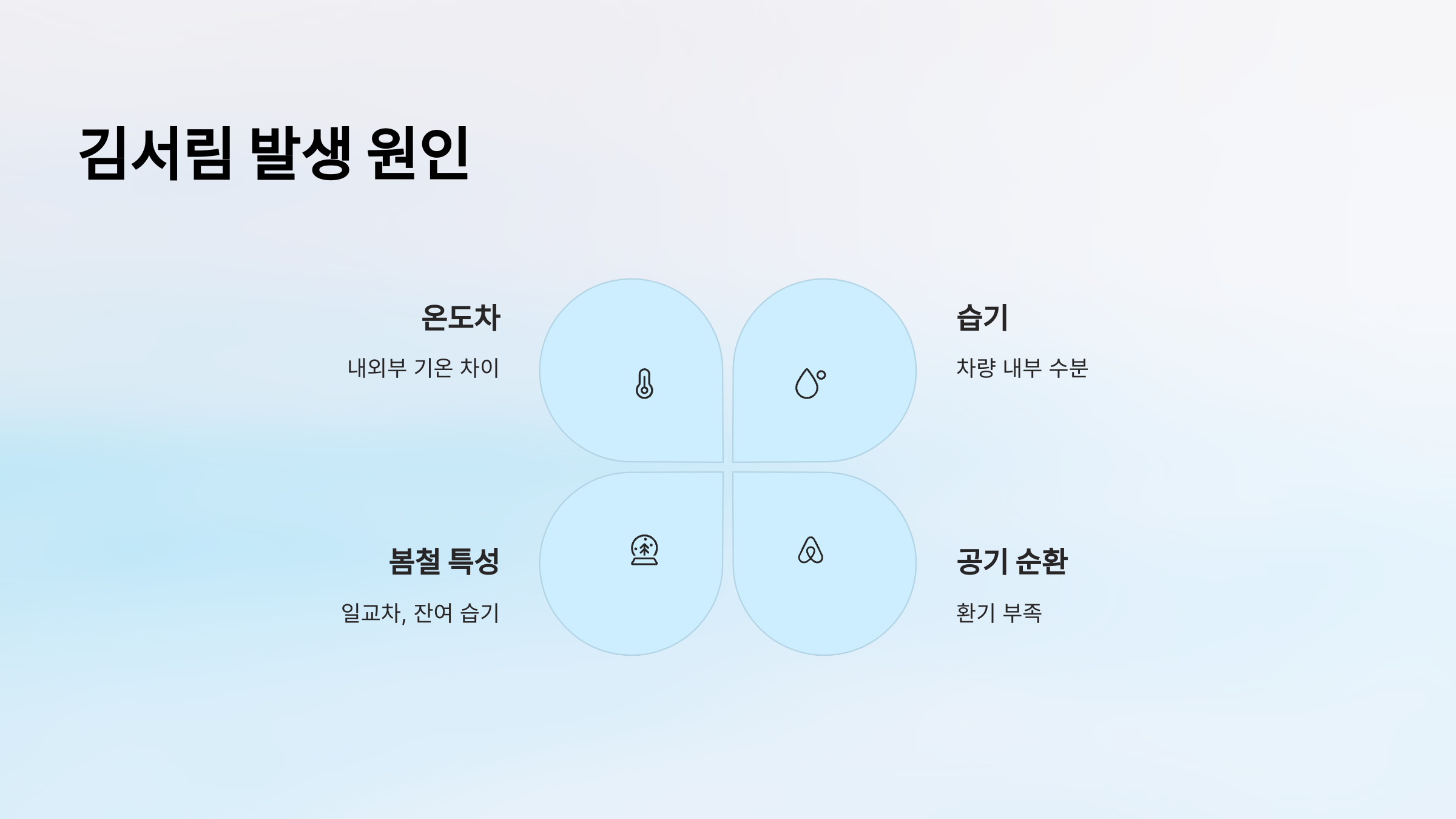 김서림 발생 원인