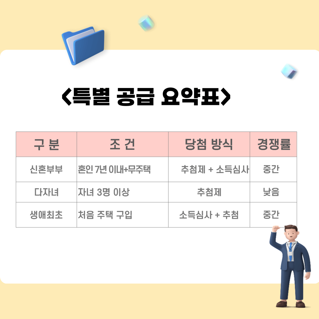 아파트 청약 꿀팁