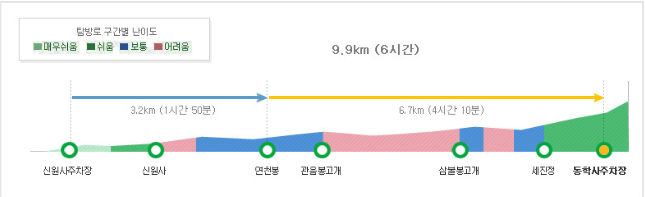 계룡산 등산코스