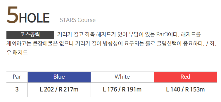 베이스타즈 CC 스타즈코스 공략법 05