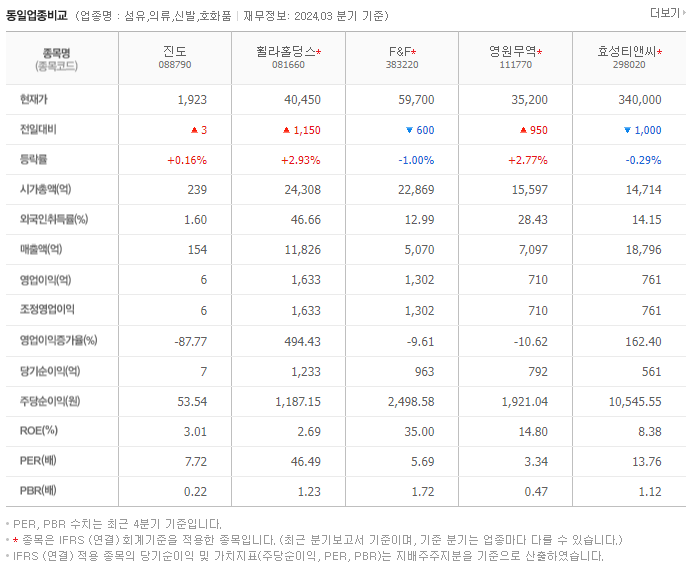 진도_동종업비교자료