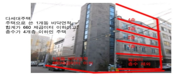 다세대 주택 설명