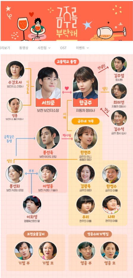 금주를 부탁해 등장인물, 몇부작, 촬영지