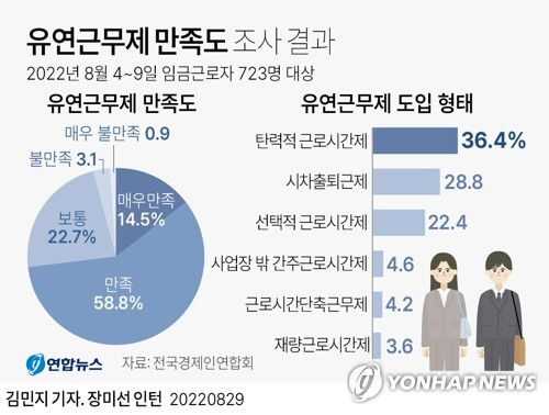 유연근무제 지원금 받는 방법: 일과 삶의 균형을 위한 정부 지원