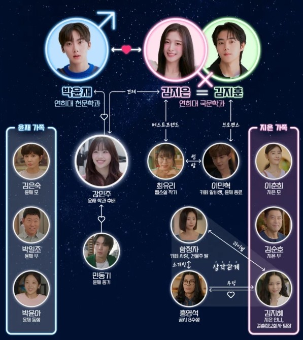 내 여자친구는 상남자 등장인물, OTT, 보러가기, 무료 다시보기, KBS2, 방송시간, 출연진