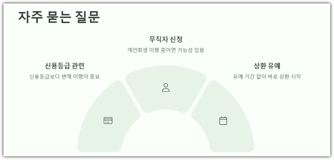 드림론 관련 자주 묻는 질문