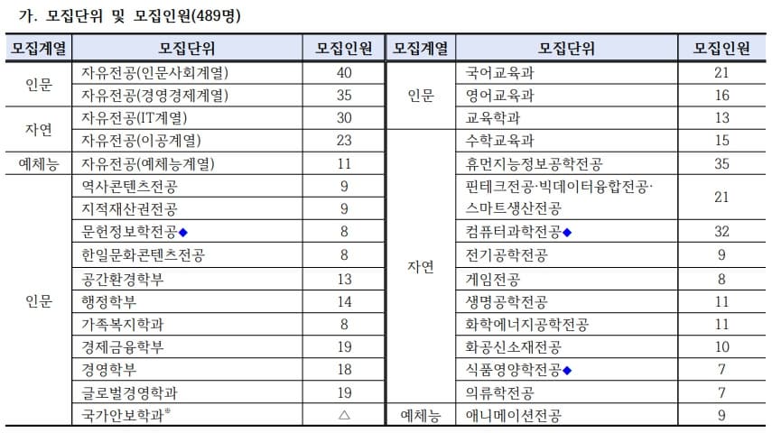 상명대 정시 모집인원 이미지 표