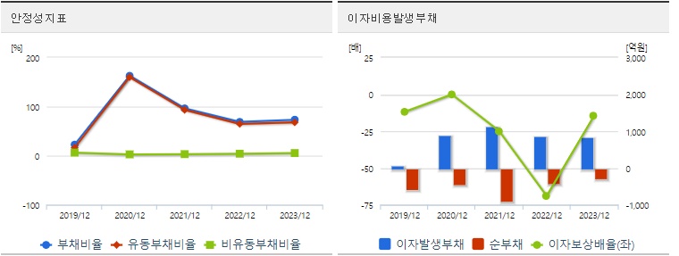 알테오젠 주가 안정성