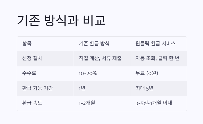 기존 방식 비교 1