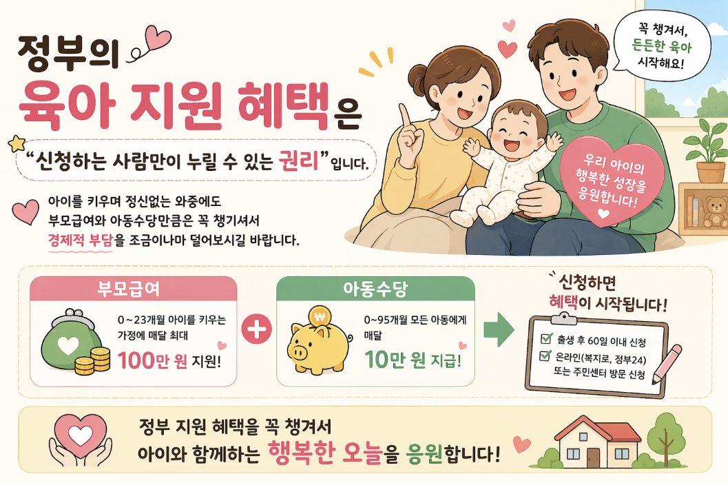 2026년 정부 육아 지원 혜택 부모급여 100만 원 및 아동수당 10만 원 신청 권장 캠페인 이미지