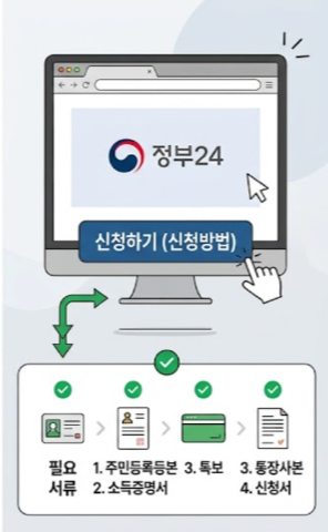 2026년 추석 민생지원금 신청방법과 대상 확인하기